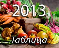 Посевной календарь, таблица на 2013 год. Овощи